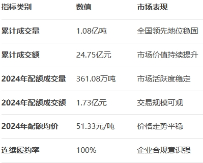 ����̼�Ј��P�I��(sh��)��(j��)